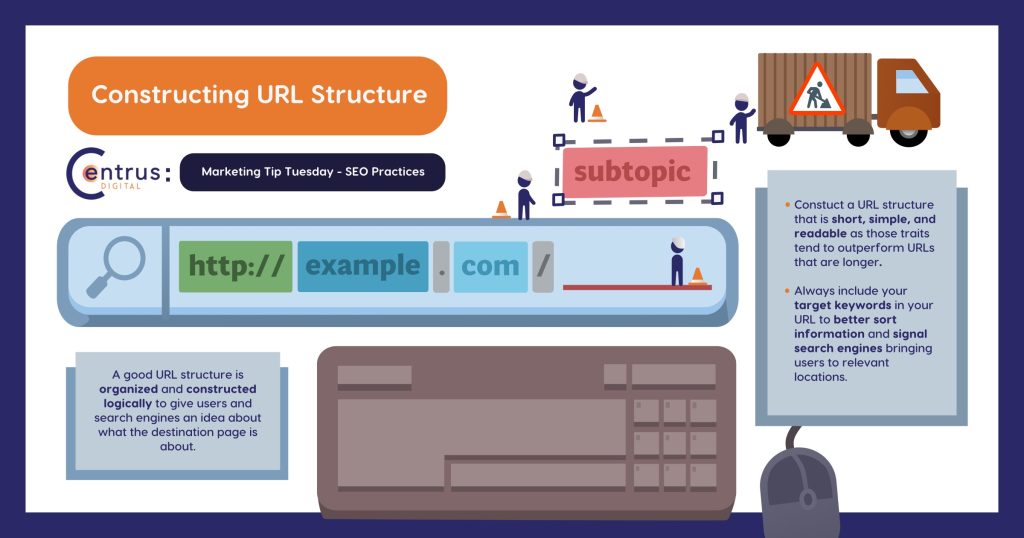 Constructing URL Structure social media infographic