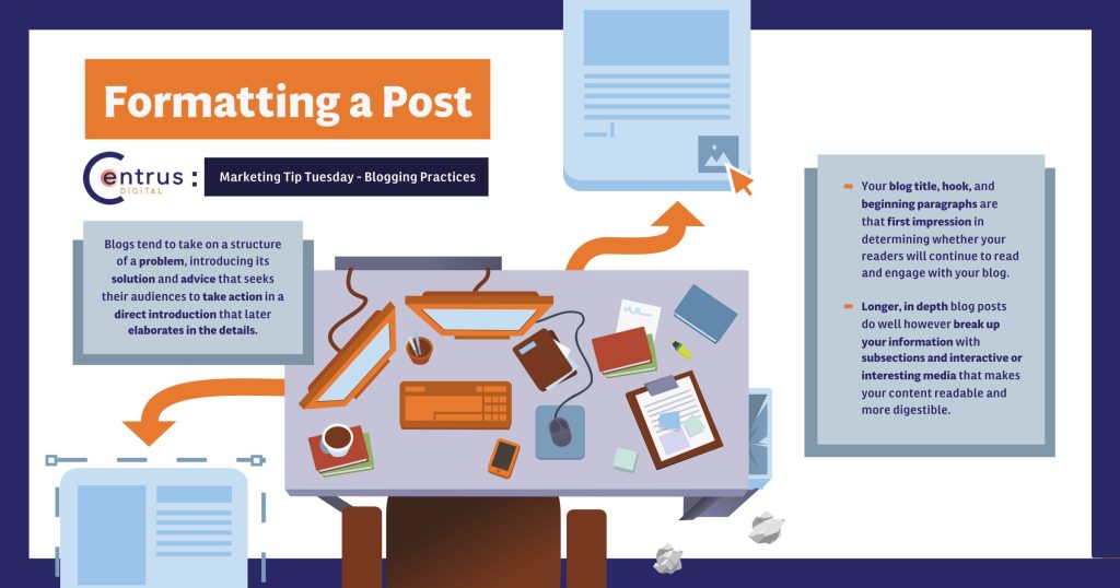 Formatting Blog Post social media infographic